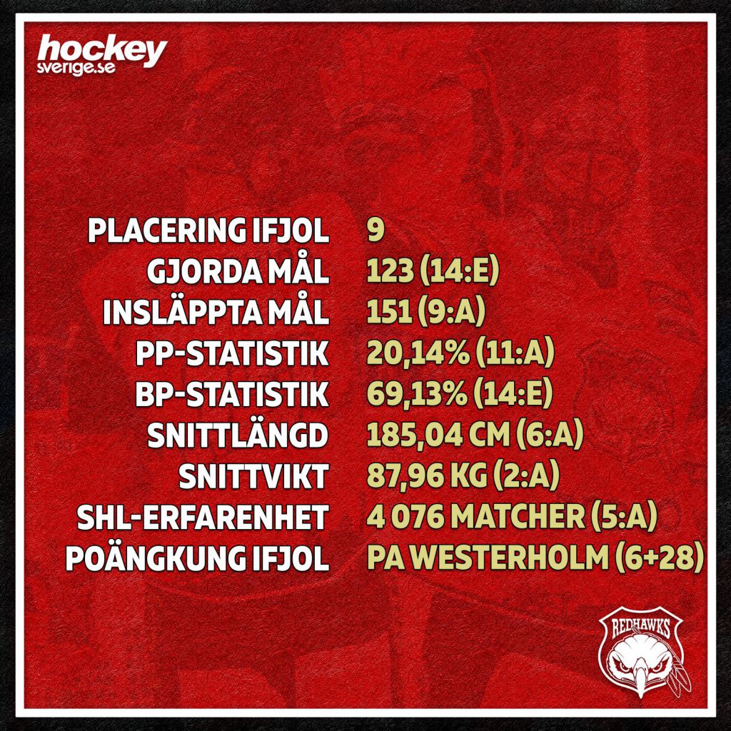 Grafik: Robert Pettersson