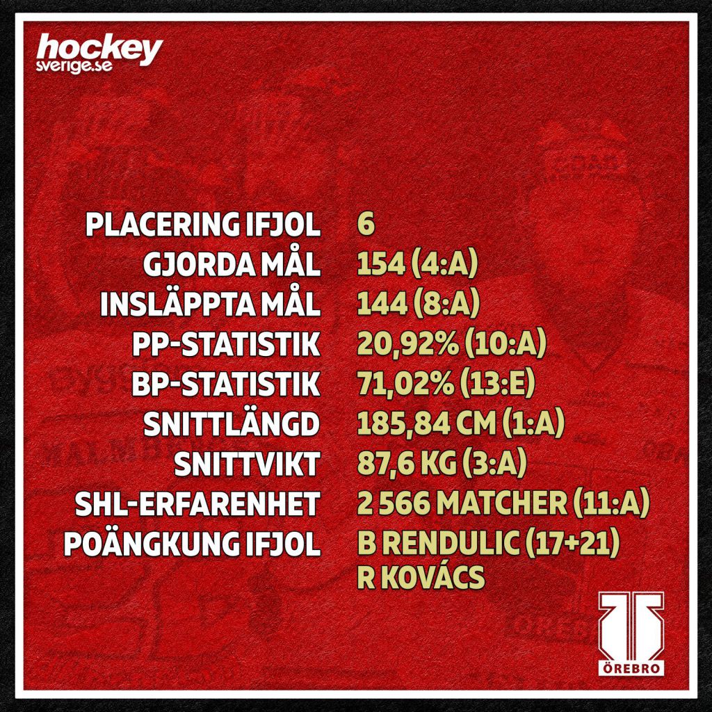 Grafik: Robert Pettersson
